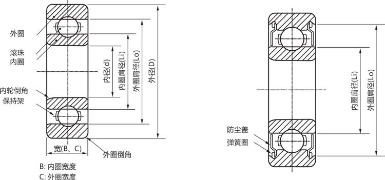 高精密16008zz/rs/rz/開式深溝球軸承結構說明